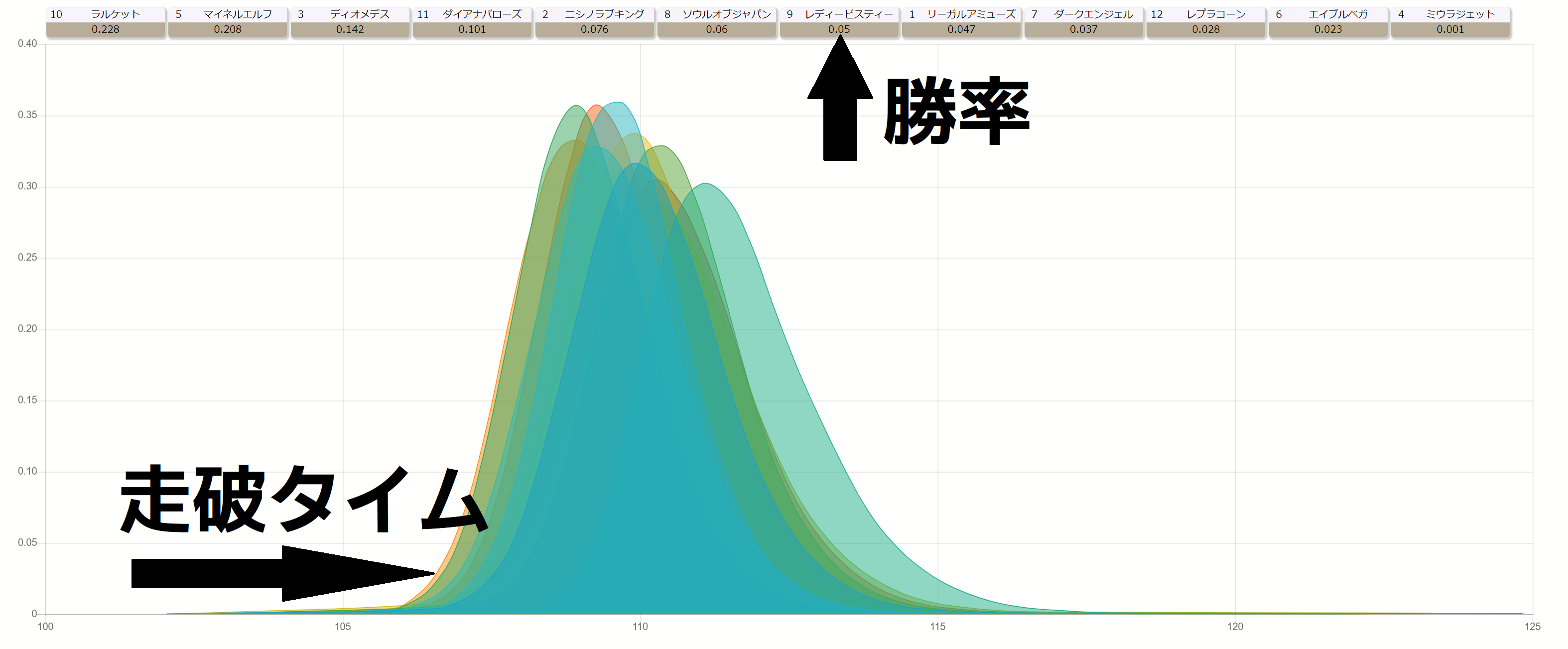 勝率ページ